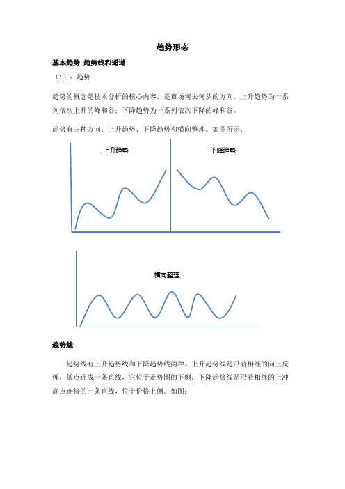 趋势形态的应用