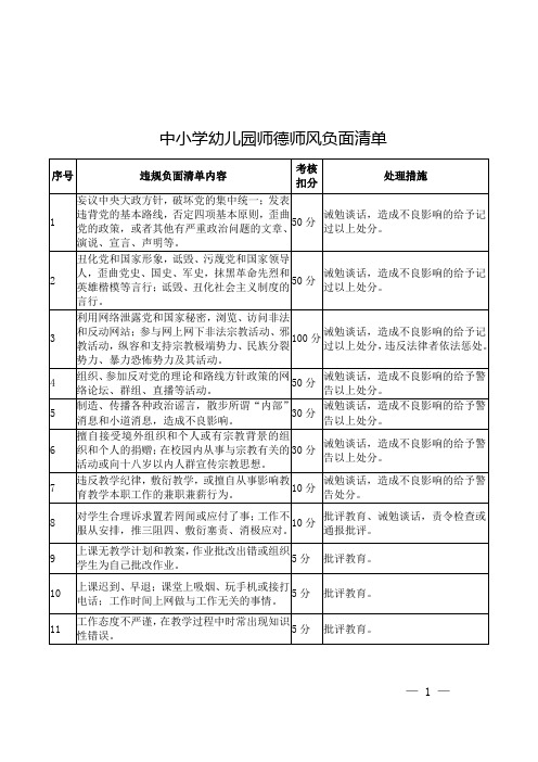 中小学幼儿园师德师风负面清单