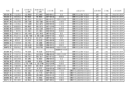 有色金属行业上市公司名录(截至2022年末)