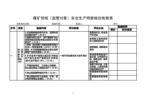 能源行业安全检查表