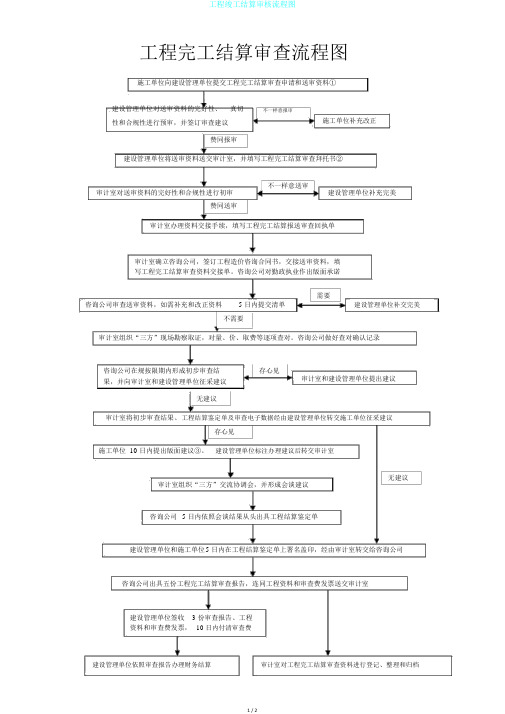 工程竣工结算审核流程图