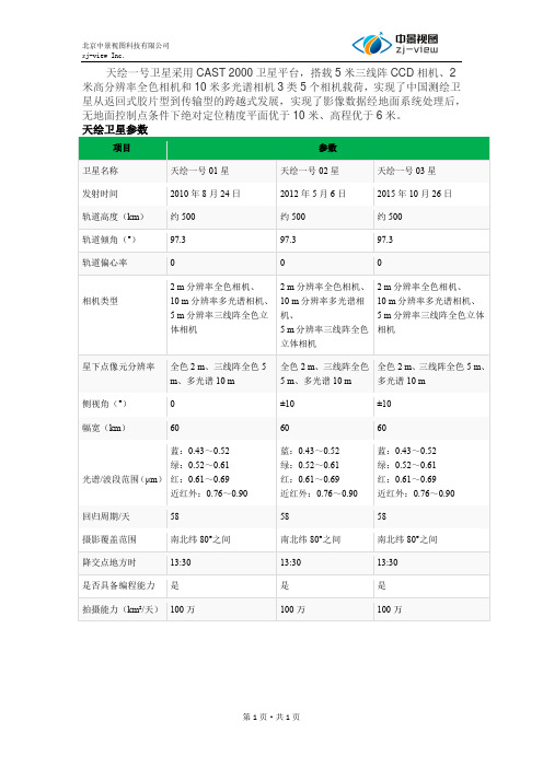 天绘卫星遥感影像购买价格参数