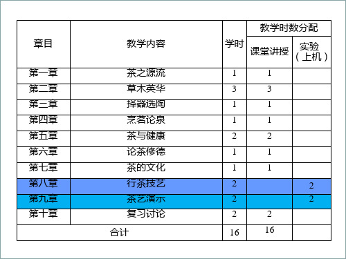 茶的起源与传播