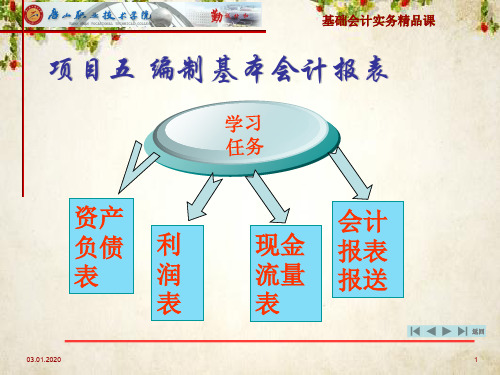 资产负债表与利润表编制(ppt 19页)