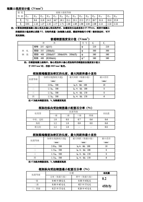 钢筋表格