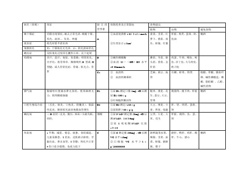 营养缺乏病表格