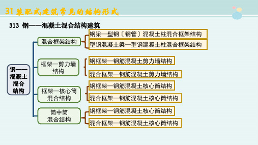 工程造价课件 3.1.3-3.1.5