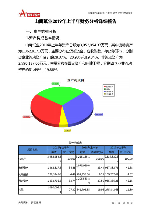 山鹰纸业2019年上半年财务分析详细报告