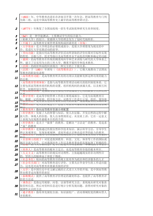 高校岗前培训教师资格证2017最新标注版(单选)高等教育学