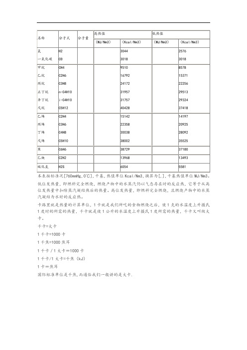 常用气体的热值数据表