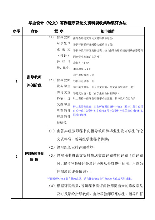 毕业设计(论文)答辩程序及论文资料袋收集和装订办法【模板】