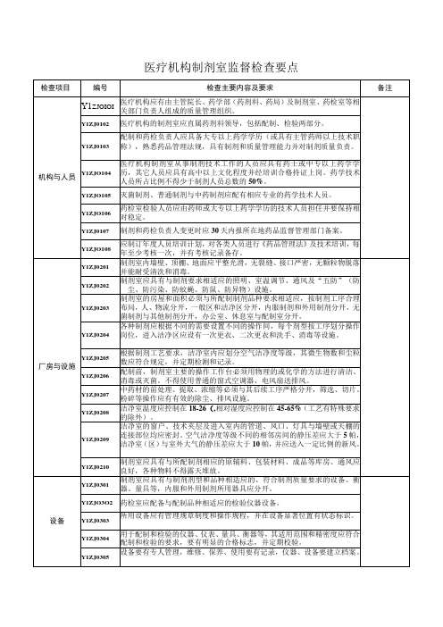 医疗机构制剂室监督检查要点