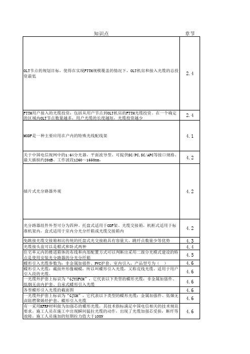 光接入网岗位技能认证知识点