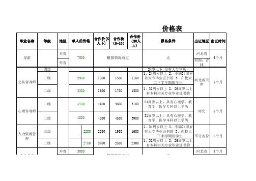 各种职业资格认证价格表