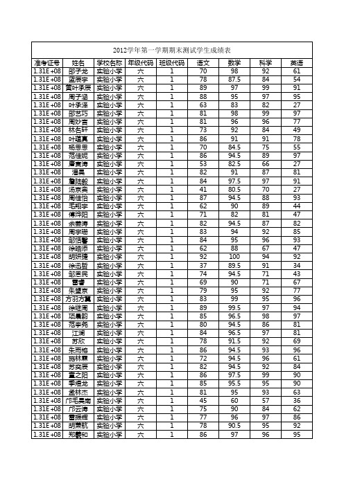 2012学年第一学期2012学年第一学期期末测试学生成绩表