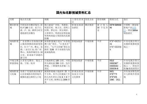 国内知名影视城资料汇总