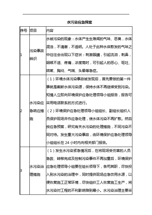 水污染应急预案