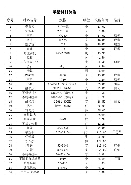 零星材料价格表