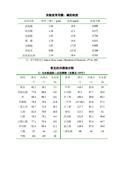 实验室常用溶剂共沸体系