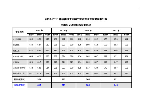 2010-2012年华南理工大学广东地区普通生高等考试录取分数