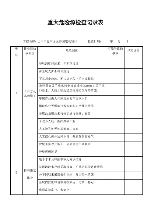 重大危险源检查记录表