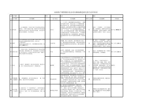 高端客户销售微信电话对应跟踪跟进成交技巧话术培训