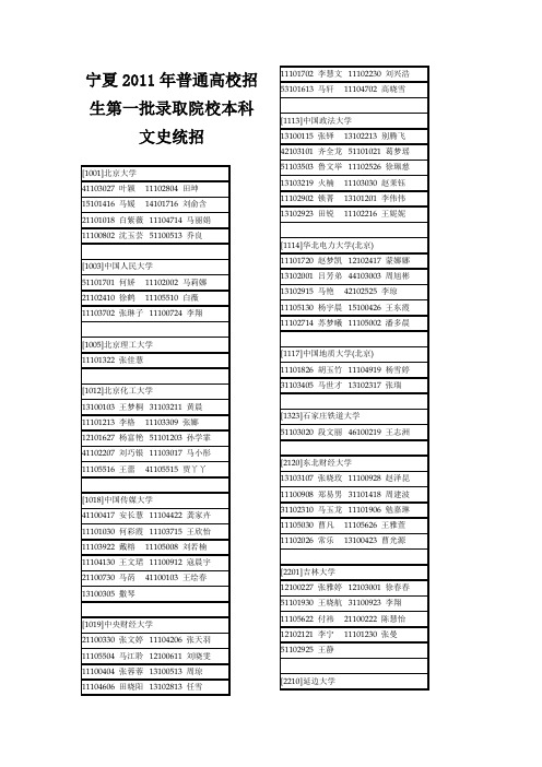 2011宁夏高考文科第一批次录取结果