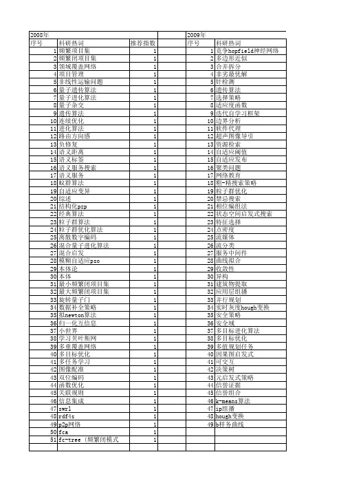 【计算机科学】_搜索策略_期刊发文热词逐年推荐_20140724