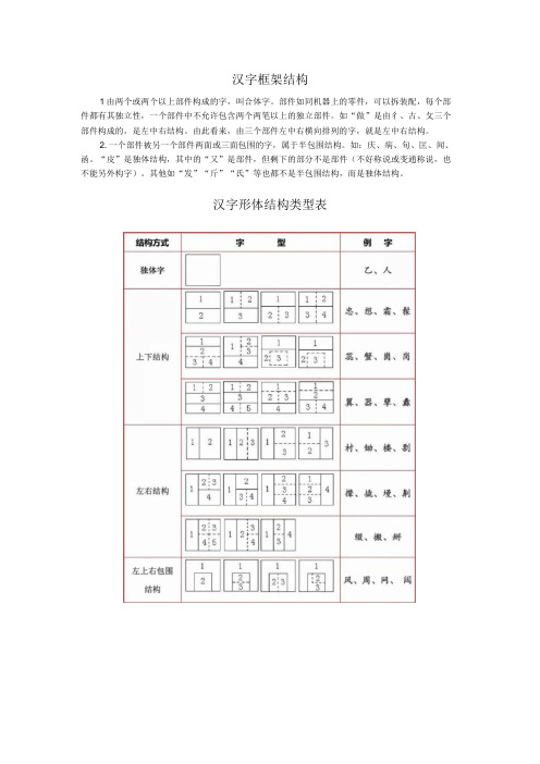 汉字框架结构