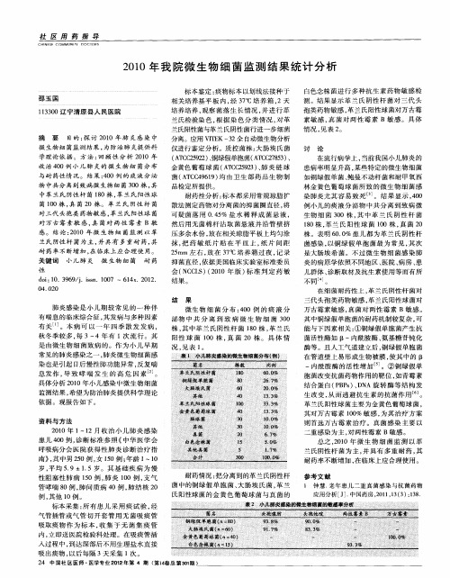 2010年我院微生物细菌监测结果统计分析