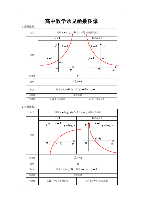 高中数学常见函数图像