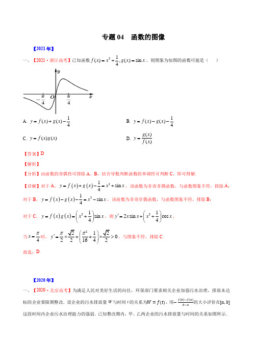 专题04  函数的图像-五年(2017-2021)高考数学真题分项详解(新高考地区专用)(解析版)