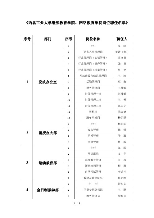 西北工业大学继续教育学院、网络教育学院岗位聘任名单