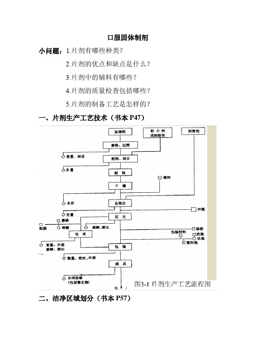 药物制剂之口服固体制剂