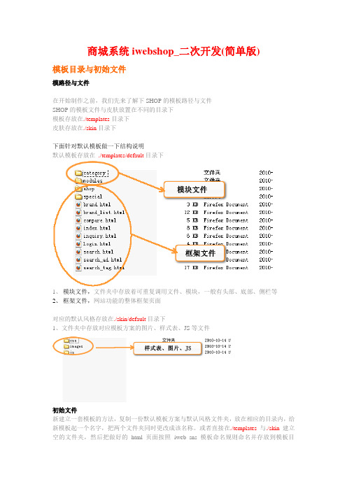 商城系统iwebshop_二次开发(简单版)