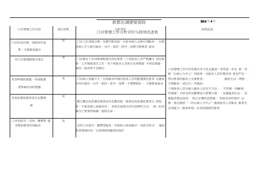 门诊管理工作分析评价与持续改进表