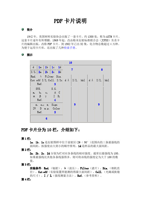 PDF卡片说明