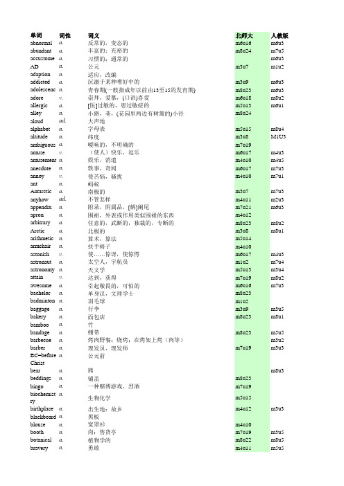 英语1级词汇