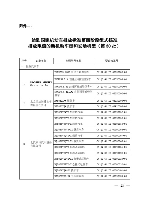 达到国家机动车排放标准第四阶段型式核准排放限值的新机动车型和发动机型(第30批)