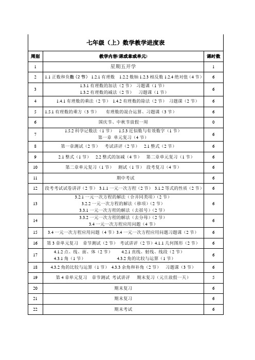 人教版数学七年级上册进度表