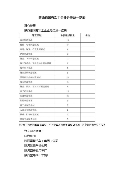 陕西省国有军工企业分类及一览表