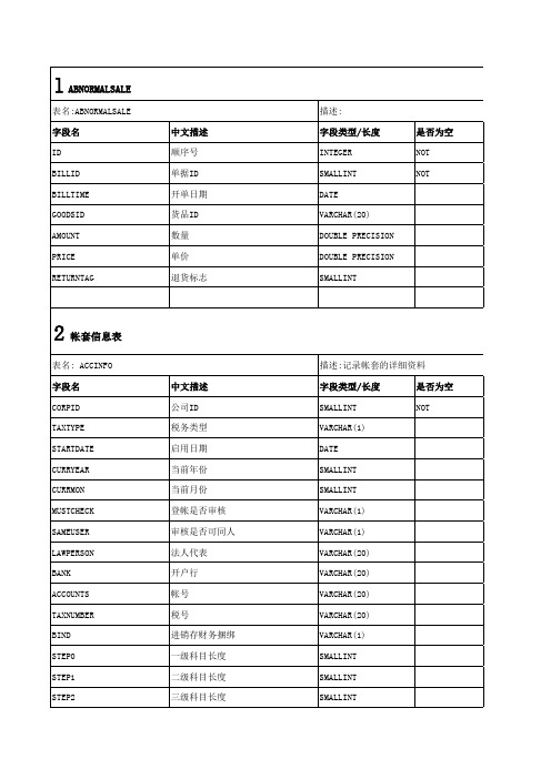 速达软件数据库表结构说明