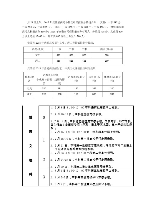 2015年安徽省高考各批次最低控制分数线公布