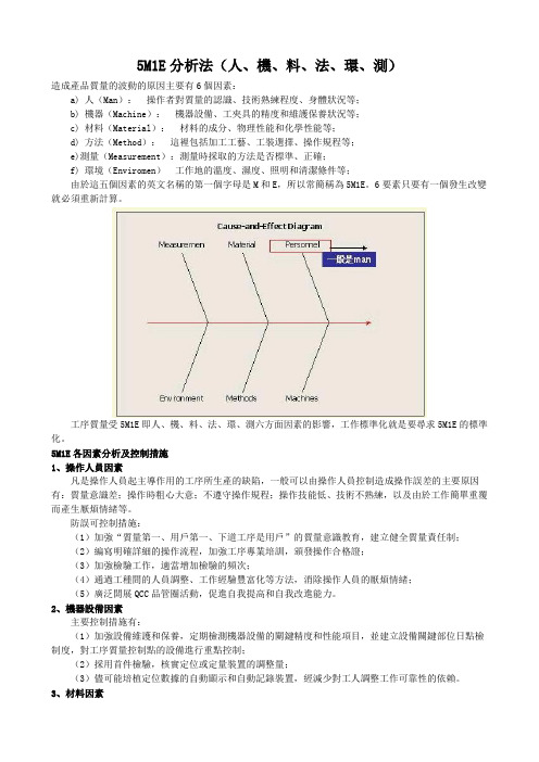 5M1E管理分析法