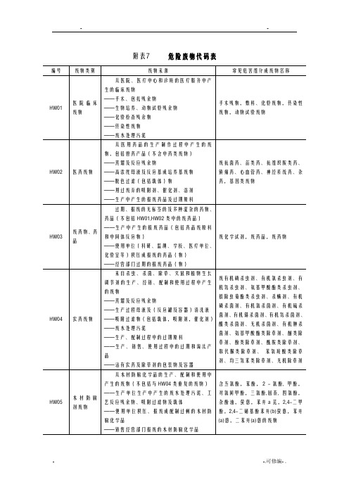 危险废物代码表