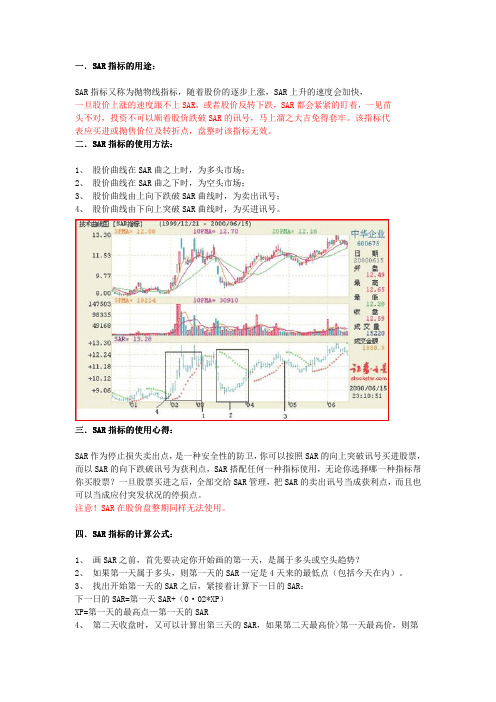 SAR指标的使用详解