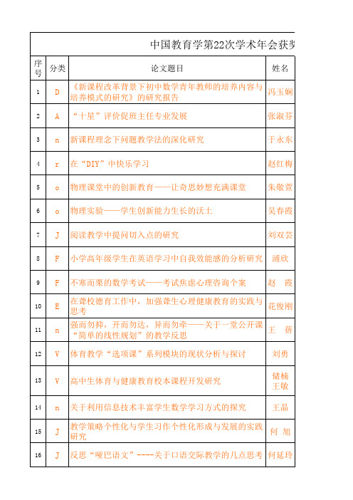 22次年会天津地区获奖名单1162