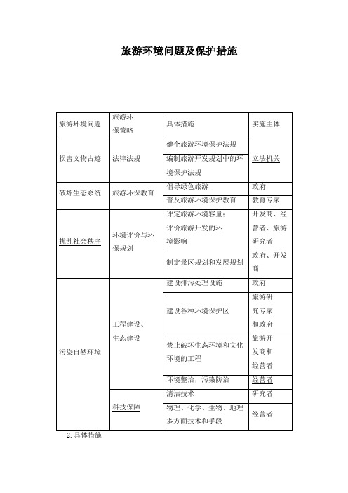 精品高中地理 旅游环境问题及保护措施