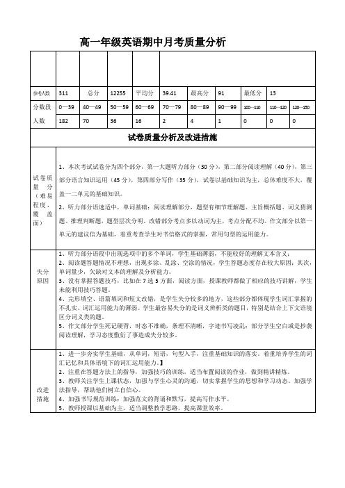 高一英语期中考试质量分析