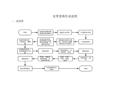 皮带更换作业流程